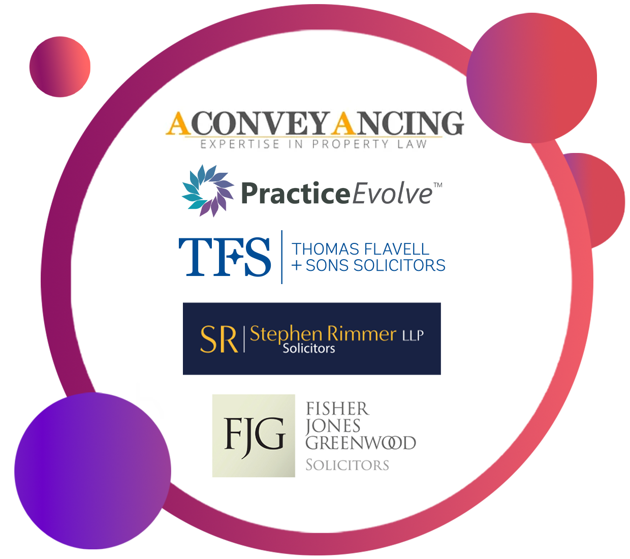 digital conveyancing - staying ahead of the curve